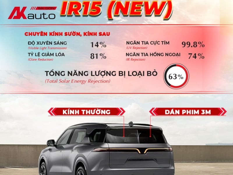 3M IR Series - ảnh 12